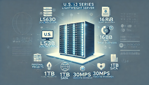 Security Perspective: Encrypted Backup And Compliance Setting Recommendations When Purchasing Malaysian Cloud Servers